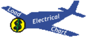 Electrical Load Chart